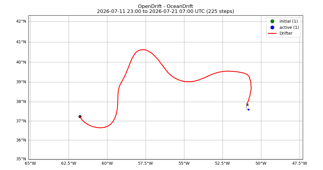Final forecast run